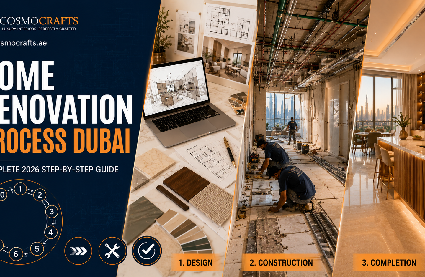 Proven Home Renovation Process Dubai