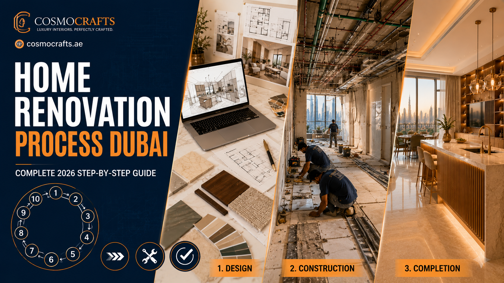 Proven Home Renovation Process Dubai
